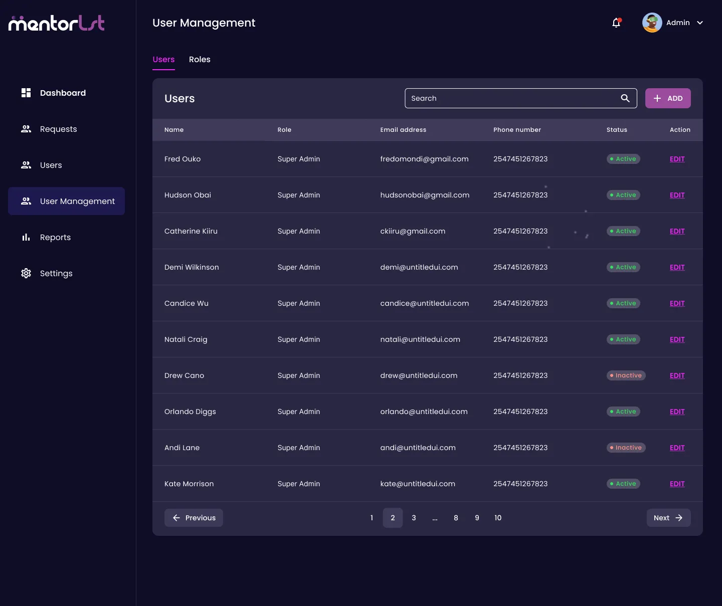 Mentorlst admin dashboard overview